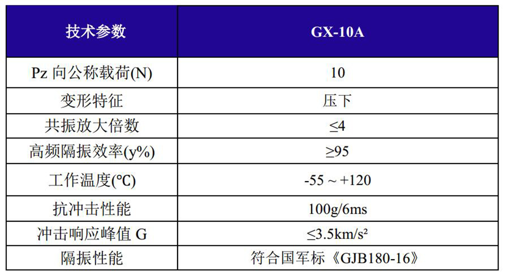 GX-10A帶橡膠墊抗強沖擊鋼絲繩隔振器技術參數(shù)