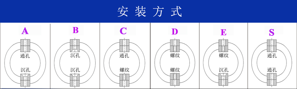 JGX-0160D-3.2A多應用鋼絲繩隔振器安裝