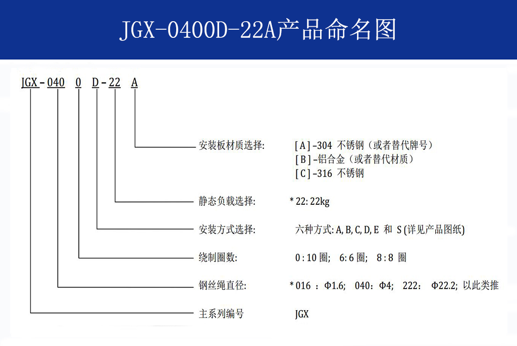 JGX-0400D-22A多應(yīng)用鋼絲繩隔振器命名