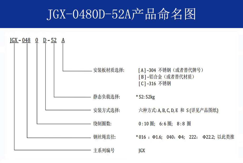 JGX-0480D-52A多應(yīng)用鋼絲繩隔振器命名