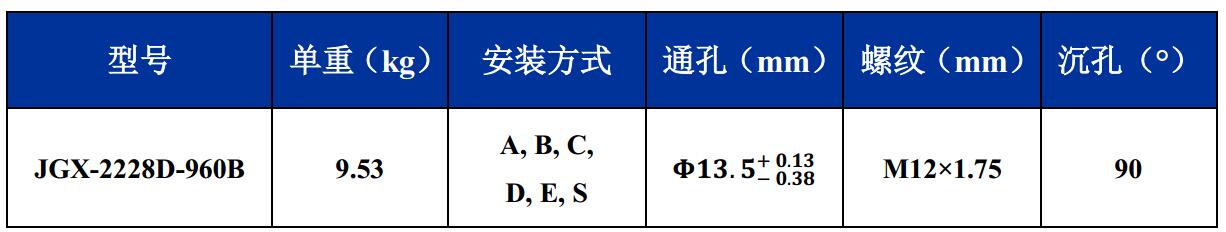 JGX-2228D-960B多應用鋼絲繩隔振器尺寸