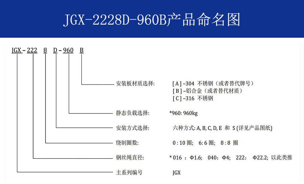 JGX-2228D-960B多應用鋼絲繩隔振器命名