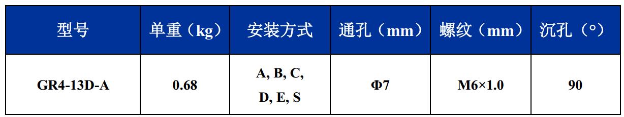 GR4-13D-A航拍攝影鋼絲繩隔振器尺寸