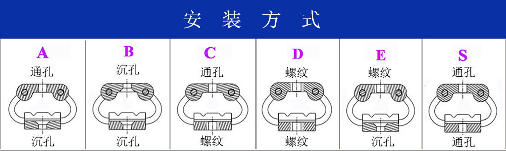 GR5-27D-A航拍攝影鋼絲繩隔振器