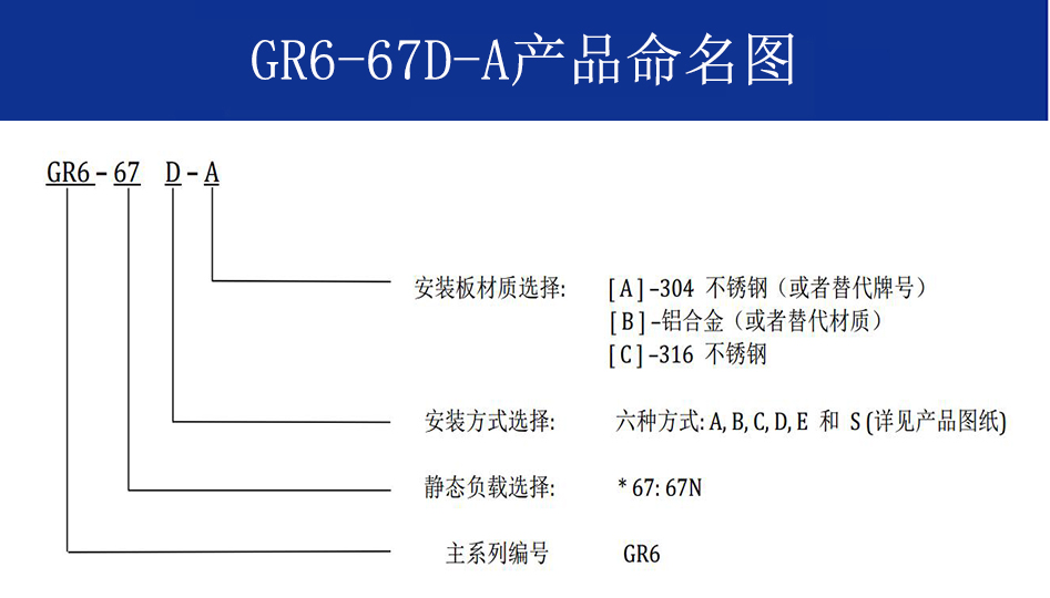 GR6-67D-A航拍攝影鋼絲繩隔振器