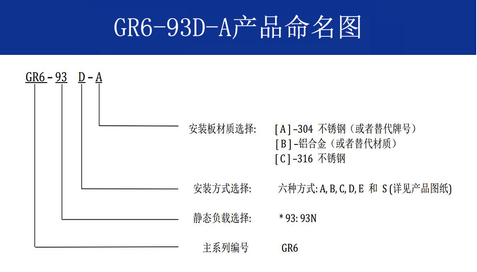 GR6-93D-A航拍攝影鋼絲繩隔振器