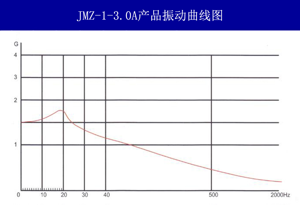 JMZ-1-3.0A摩擦阻尼隔振器