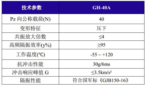 GH-40A全金屬鋼絲繩隔振器技術參數(shù)